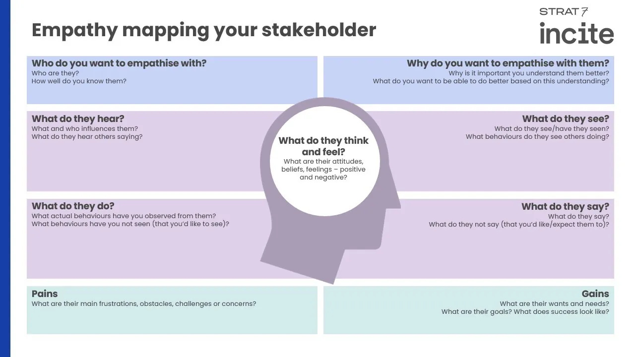 Infographic of empathy mapping your stakeholder